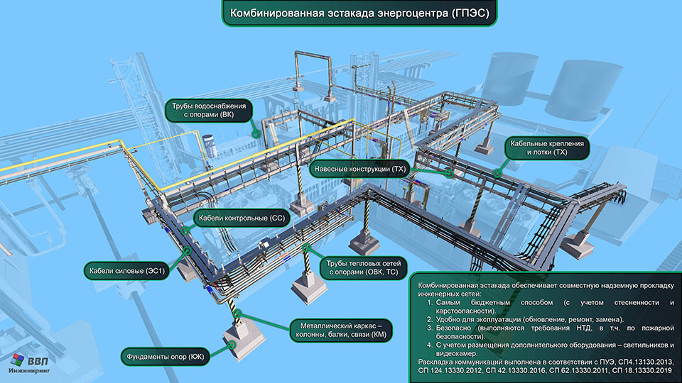 Комбинированная эстакада энергоцентра (ГПЭС)